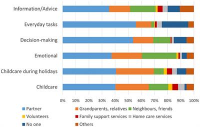 Perceived social support and characteristics of social networks of families with children with special healthcare needs following the COVID-19 pandemic